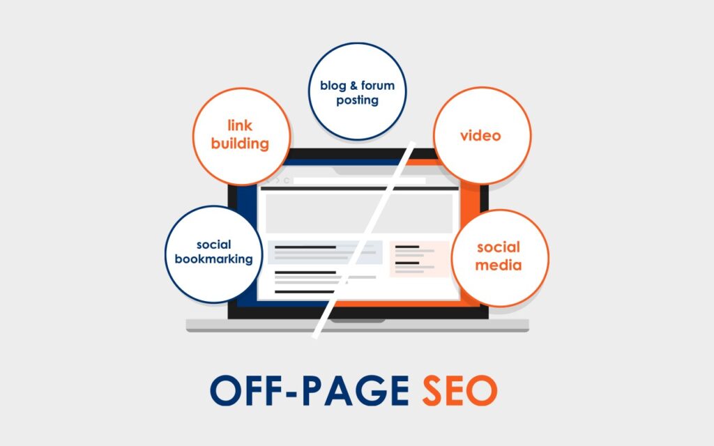 SEO Là Gì? Khái Niệm Và Cách Thức Hoạt Động Của SEO Năm 2023