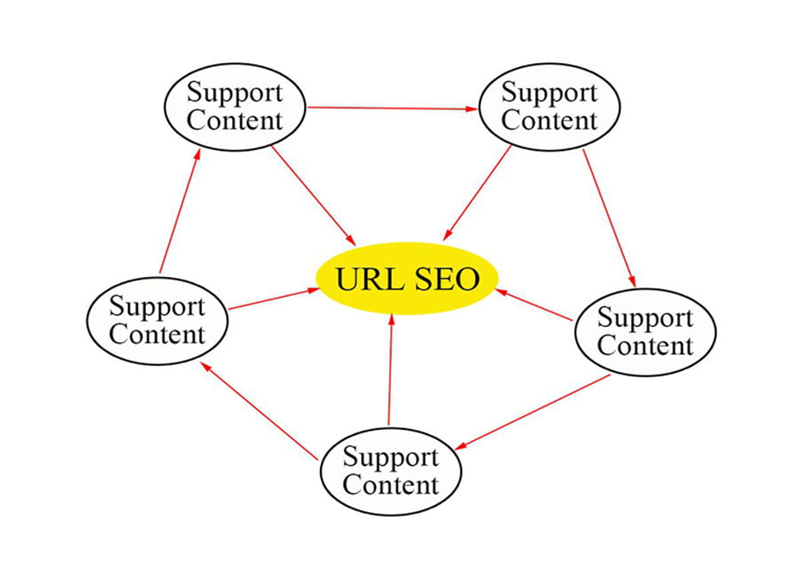 Internal Link Là Gì? Lợi Ích Và Cách Sử Dụng Hiệu Quả