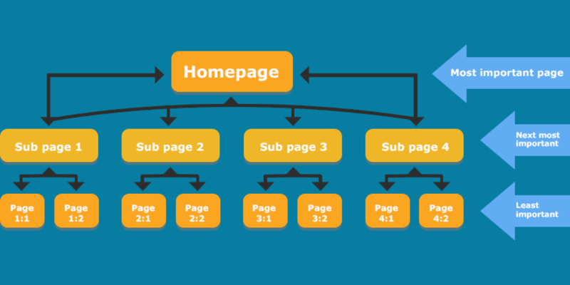 Internal Link Là Gì? Lợi Ích Và Cách Sử Dụng Hiệu Quả